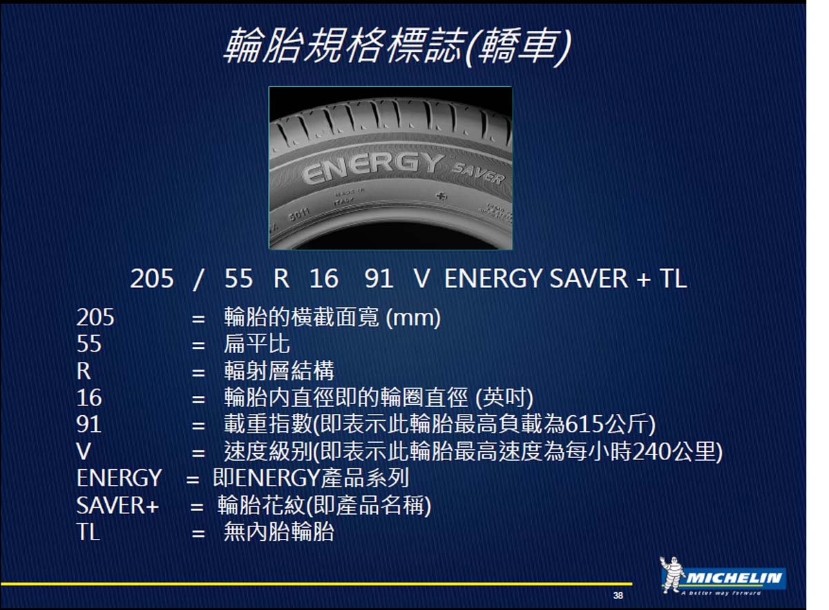 輪胎胎邊上的數字，各自代表不同意思。